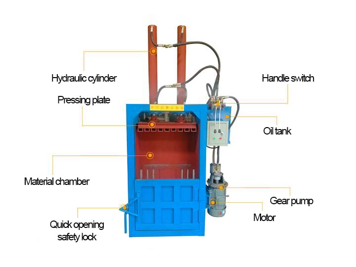 Vertical hydraulic baling machine's structure