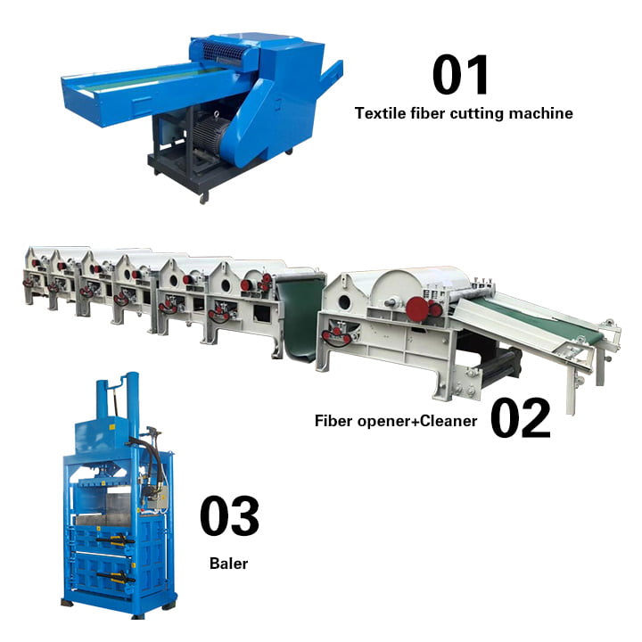 Waste textile recycling line