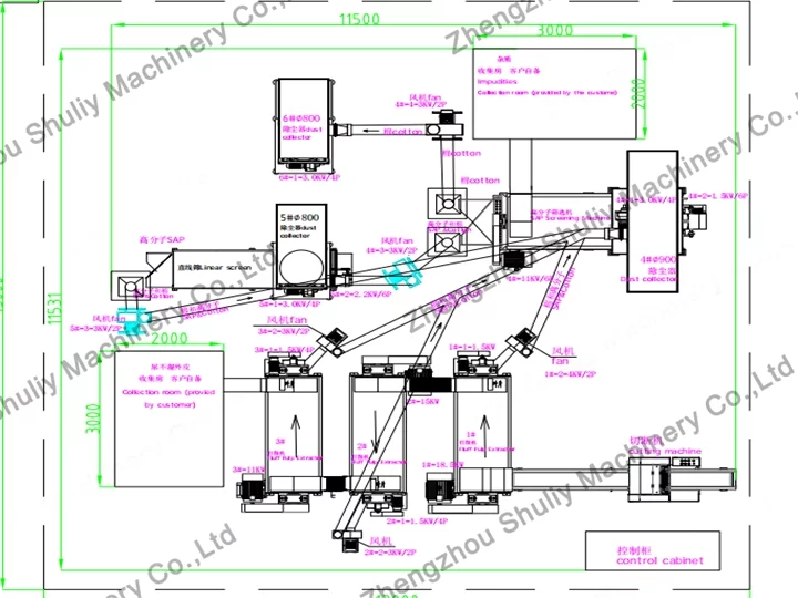 baby diaper recycling machine line structure